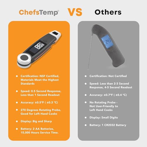 Finaltouch X10 Instant Read Digital Meat Thermometer NSF Certified - color: Patriotic Limited Edition