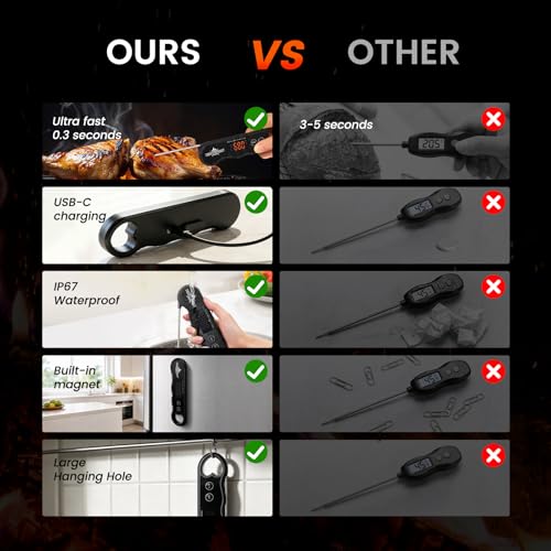 0.3s Fast Read Meat Thermometer – USB-C Rechargeable,Black - color: Black