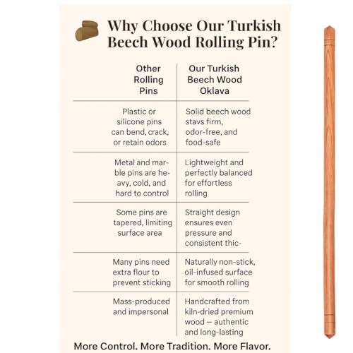 Turkish Rolling Pin, Natural Beech Wood Oklava for Baklava, Phyllo Dough, Pizza, Ravioli, Pasta & Pastry Baking, 18.7 x 0.75 in