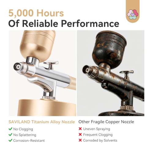 SAVILAND Airbrush for Nails 30PSI LCD Display Nail Airbrush Machine Gold - color: B-Gold