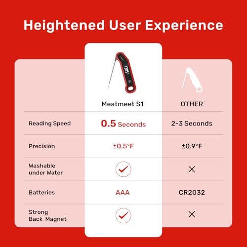 0.5 Sec Instant Read Meat Thermometer Digital, ±0.5℉ Accuracy