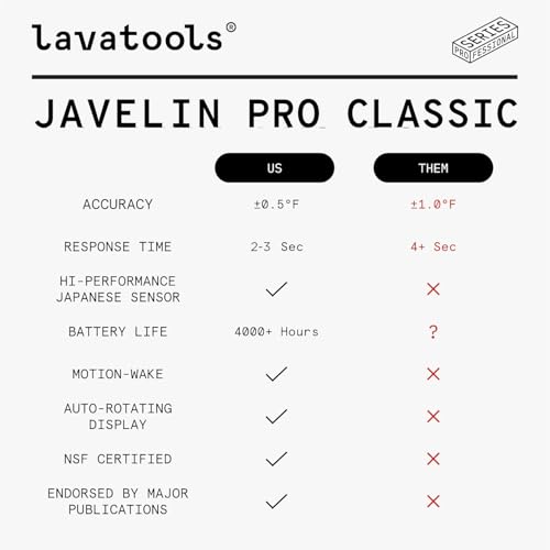 Lavatools Javelin® PRO Classic Ultra-Fast 2-Second Professional Digital Instant Read Meat Thermometer for Grill and Cooking, Auto-Rotating Backlit Display, IP65 Water Resistant, NSF Certified-Crimson - color: Crimson