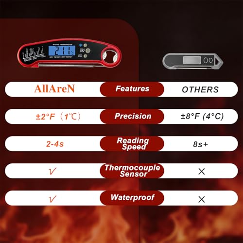 Meat Thermometer Digital, Instant Read Food Thermometer