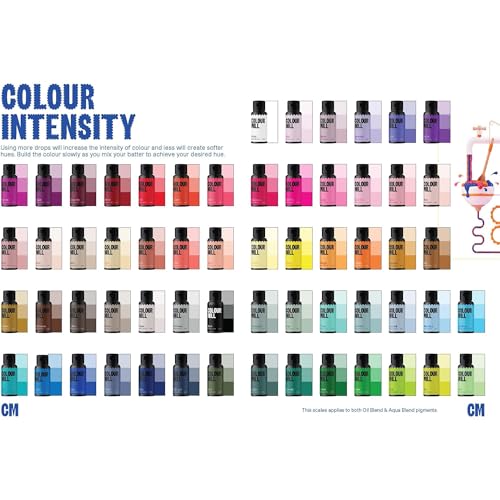 Colour Mill Aqua Blend Water-Based Food Coloring, 20 Milliliters Grape - color: Grape