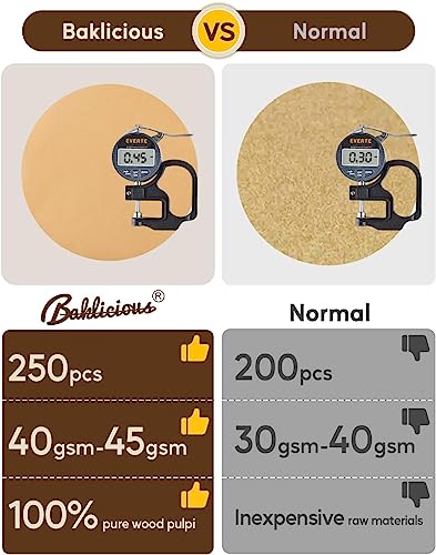 BAKLICIOUS 470 Pcs Unbleached Parchment Paper Baking Sheets & Rounds Bundle - 220 Sheets + 250 8x8 Inch Rounds - Non-Stick, Heat Resistant, Waterproof, Food Grade