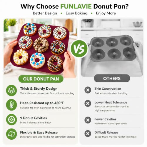 Large Silicone Donut Pan for Baking,9 Cavity Non-Stick Food Molds - color: Claret Red
