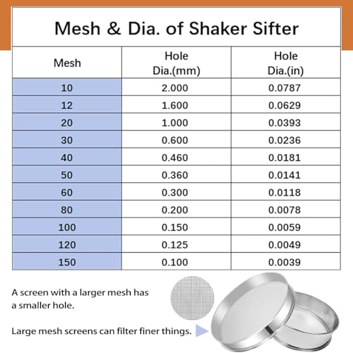 Sidasu Automatic Vibrating Sieve Shaker–30&50 Mesh Flour Sifter - size: Sifter Machine(30+50 mesh)