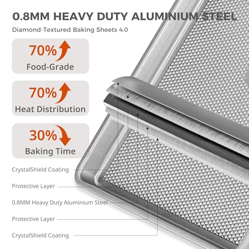 HONGBAKE Naturally Non Toxic Baking Sheet Pan Set of 3, Heavy Duty Aluminized Steel Cookie Sheets, Half/Quarter/Jelly Roll Pans with Textured Nonstick Surface, Free of PTFE & PFOA - color: Silver (Aluminized Steel)