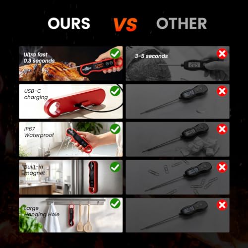 0.3s Fast Read Meat Thermometer – USB-C Rechargeable,Red - color: Red