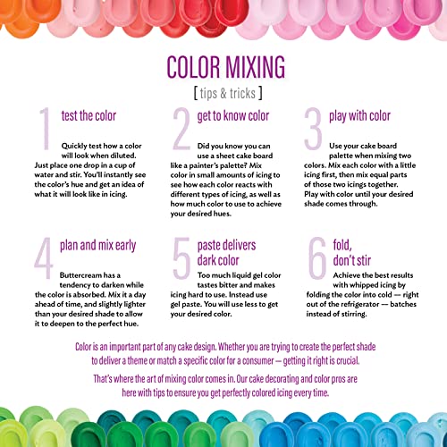 Black Gel Food Coloring for Icing, Frosting & Fondant | 8 oz - color: Black