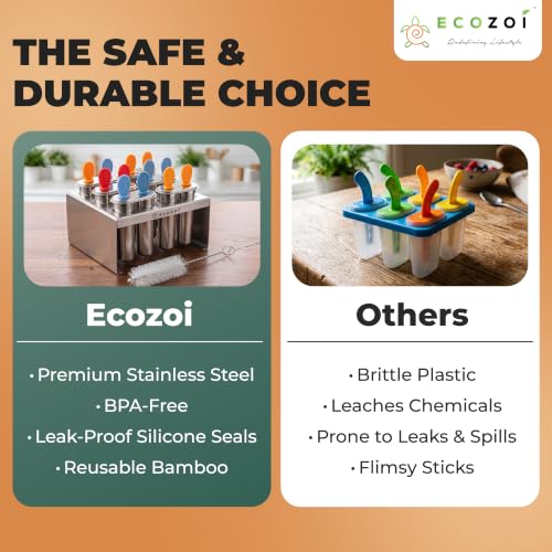 Ecozoi Stainless Steel Popsicle Molds with Rack, 6 Twin Round Ice Pop Makers, 30 Reusable Bamboo Sticks, 24 Silicone Seals, 3 oz, for Kids and Adults - size: Round-6 Twin Molds