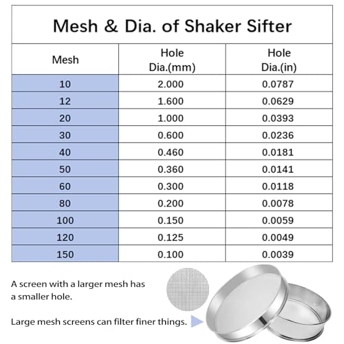Vibrating Sifter-Stainless Steel 40 Mesh for Powder Sifter Machine - size: 40 mesh