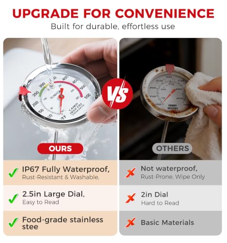 BOMATA 2-Pack Candy Thermometer with Pot Clip,IP67 Deep Fry Oil Thermometer - color: Silver (Pack of 2)