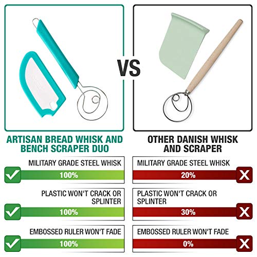 Breadsmart Artisan Bread Whisk and Bench Scraper Duo - Essential Dough Mixer Tools - Sourdough Bread Baking Supplies - color: Teal