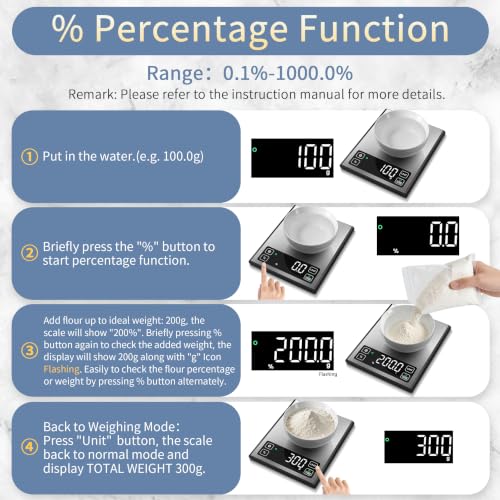 Homebuds 22lb Digital Food Scale Precision 0.1oz/1g, Kitchen Scale Big LED
