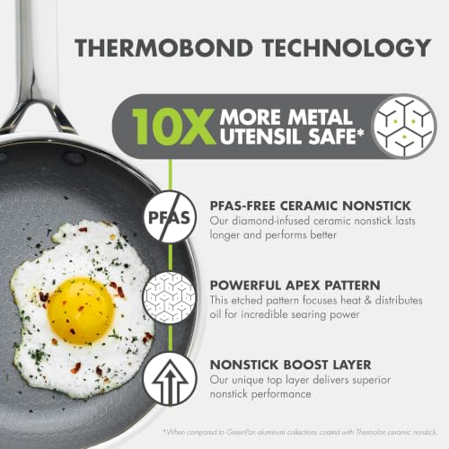 GreenPan Hybrid 2 Piece (9.5" & 11") Stainless Steel & Ceramic Skillet Set - color: Silver