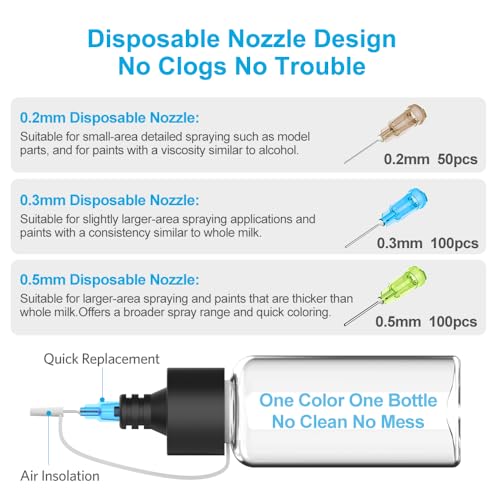 No-Clean Airbrush Kit with Disposable Nozzle