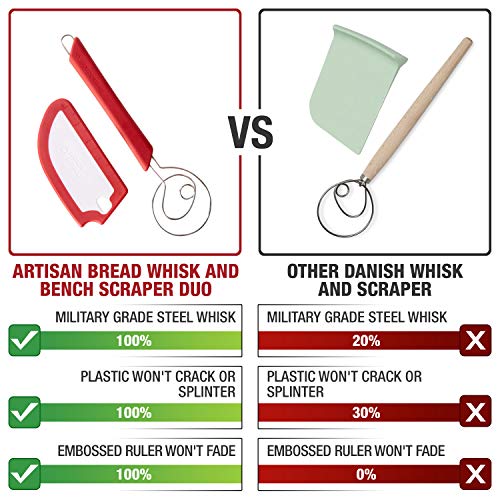Breadsmart Artisan Bread Whisk and Bench Scraper Duo - Essential Dough Mixer Tools - Sourdough Bread Baking Supplies - color: Red
