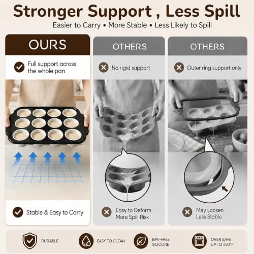 2 Pack Silicone Muffin Pans for Baking, 12-Cup Muffin Tin with Metal Frame - color: 2 White