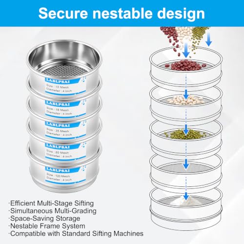 120 Mesh Lab Sieves 4" Diameter 304 Stainless Steel Wire Cloth Test Sieve for Industrial Laboratory Home - size: 120 mesh