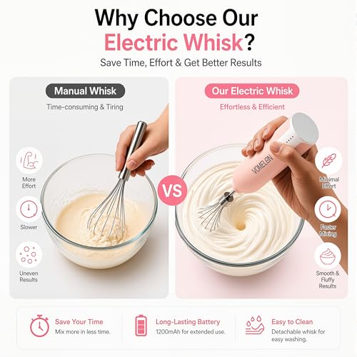 Electric Egg Beater Whisk, USB Charging Mixer, Three-Speed Adjustment, Suitable for Whisking Eggs, Cream, Sauce, Jam Supplements and More, Pink - color: Pink