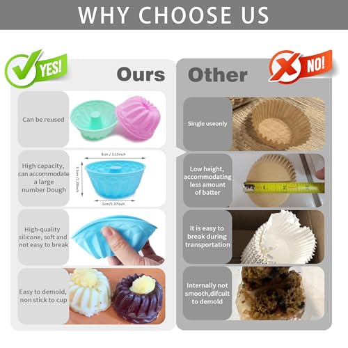 To encounter 24Pack Silicone Molds, Nonstick 3 inches Donut Mold, Silicone Baking Cups, Donut Pan, Muffin, Jello, Bagel Pan, Oven- Microwave- Dishwasher Safe - color: Blue/Green/Pink/Purple, size: 3" x 1.4"