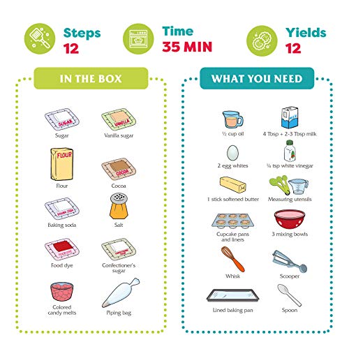 Baketivity Red Velvet Kids Baking Set with Pre-Measured Ingredients - color: Red Velvet Cupcakes