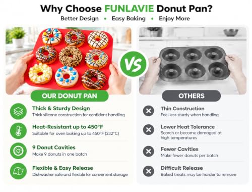 Large Silicone Donut Pan for Baking,9 Cavity Non-Stick Food Molds - color: Bright Red
