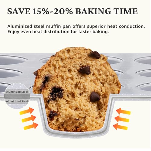BRONYPRO 2-Pack 12 Cup and Mini 24 Cup Non Toxic Nonstick Ceramic Muffin Pan & Cupcake Tin, PFOA & PTFE Free, Heavy Duty Rust-Resistant Aluminized Steel, Oven Safe, Blue - color: Blue, size: 12+24 Cup Muffin Pan (2 pack)