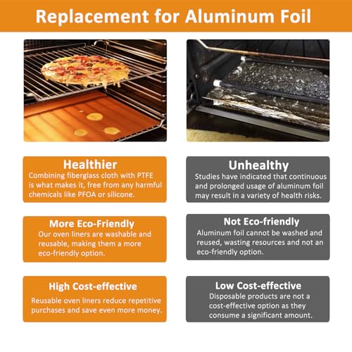 UBeesize 4 Pack Thickened Copper Oven Liners for Bottom of Oven BPA & PFOA Free, Reusable 16x24 Inch Heavy Duty Non Stick Teflon Oven Mats, Fit Electric Gas Toaster Convection Microwave Ovens Grills - color: Copper, size: 24"L x 16"W, style: 4 Pack