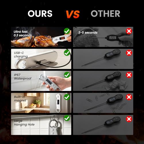 0.3s Fast Read Meat Thermometer – USB-C Rechargeable, Silvery - color: Silvery