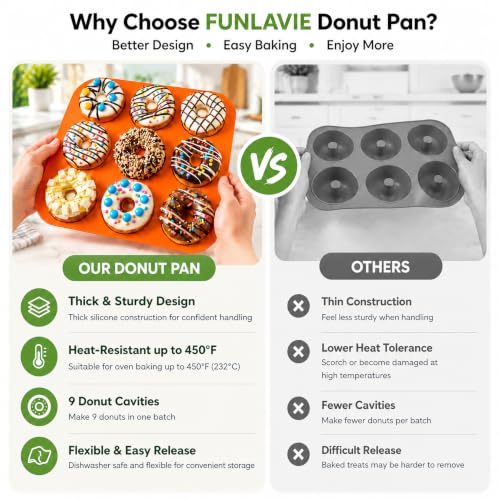 Large Silicone Donut Pan for Baking,9 Cavity Non-Stick Food Molds - color: Orange
