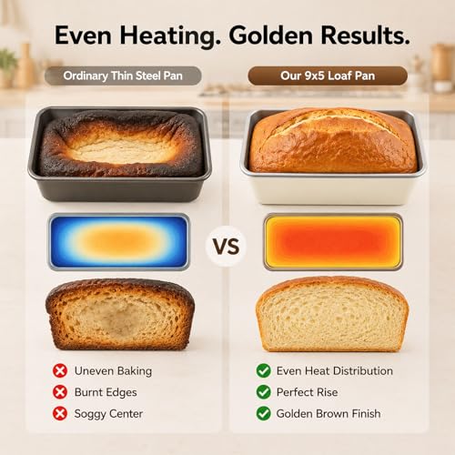 2 Pack 9x5 Inch Loaf Pan, Heavy Duty Nonstick Bread Pans for Baking