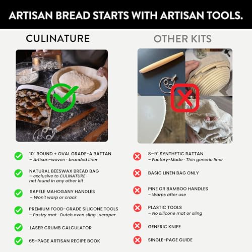 Complete Sourdough Starter Kit 2-Banneton Set 10”, Beeswax Bag & Cookbook - size: Pro Sourdough Artisan Kit