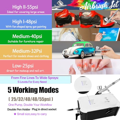 55psi Airbrush Kit with Compressor