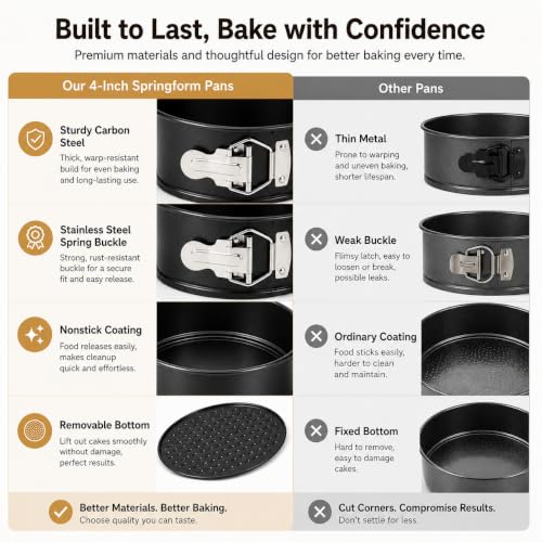 Zimtty 6 Inch Round Nonstick Springform Pans with Removable Bottom, 4 Pack