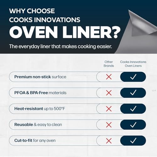 Cooks Innovations Non-Stick Oven Liner 1 Pack BPA-Free Heat Resistant Mat - color: Silver