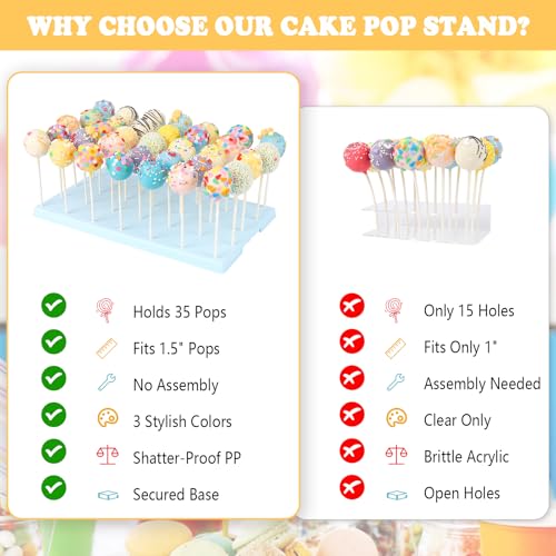 35-Hole Blue Cake Pop Stand with 100 Sticks, 100 Bags & 100 Gold Ties - color: Blue