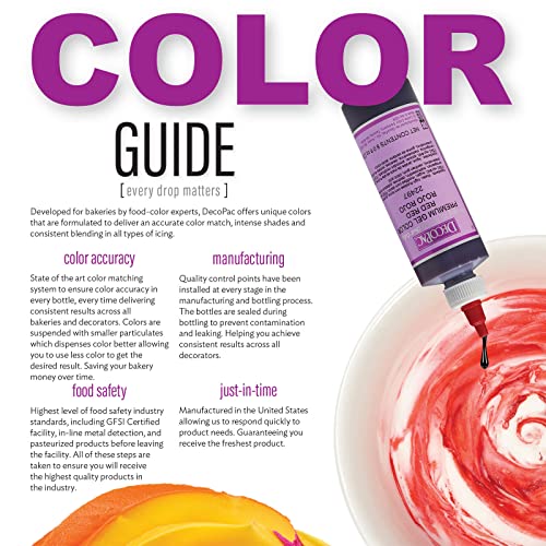 Sky Blue Gel Food Coloring for Icing, Frosting & Fondant | 8 oz - color: Sky Blue
