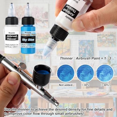Roizefar Airbrush Kit with Compressor & 18 Colors, Cleaners with Thinner