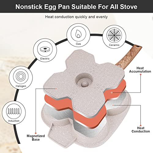Egg Pan, Egg Frying Pan with Lid Nonstick 4 Cups Pancake Pan Fried Egg Pan for Breakfast, Gas Stove & Induction Compatible (White) - color: White, size: + lid
