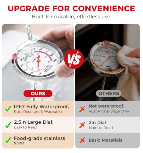 BOMATA 2-Pack Candy Thermometer with Pot Clip,IP67 Deep Fry Oil Thermometer - color: Silver & Gray (Pack of 2)
