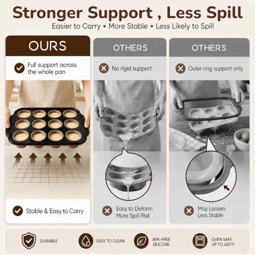 Silicone Muffin Pans for Baking, 12-Cup Muffin Tin with Metal Frame - color: Blue