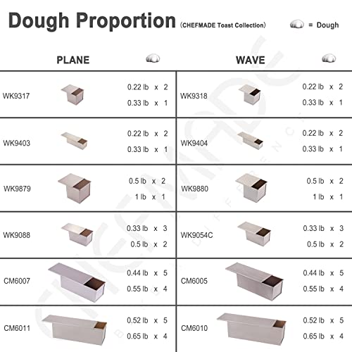 CHEFMADE Commercial Pullman Loaf Pan with Lid, 2.6Lb Dough Capacity Non-stick Rectangle Corrugated Toast Box for Oven Baking 5.2" x 15.2"x 4.9" Dishwasher Safe (Champagne Gold) - size: 04 - 2.6Lb Dough-Cap. Corrugated (Commercial)
