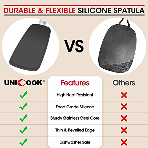 Unicook 2-Piece Silicone Spatula Set, Food Grade Turner, Small and Medium - size: Small + Medium