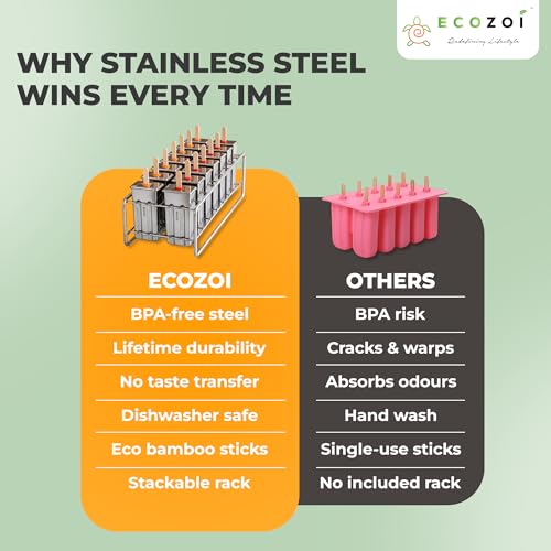 ecozoi Stainless Steel Popsicle Molds Set, 14 Metal Ice Pop Trays, 3 Ounce - size: Square-14 Molds