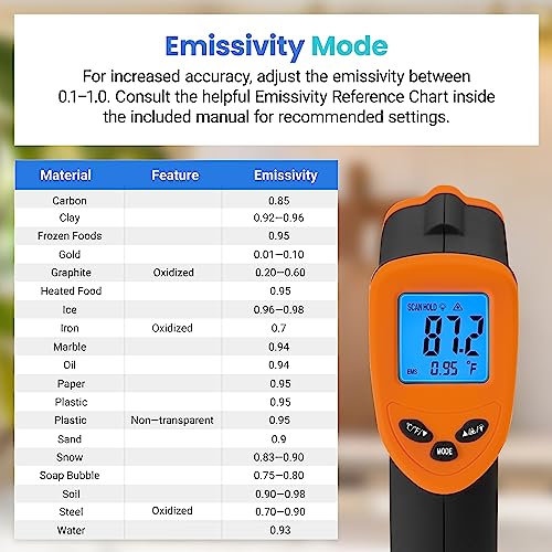 Etekcity Infrared Thermometer Laser Temperature Gun 774, Orange - color: Orange, style: Classic
