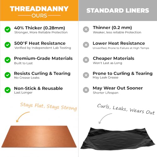 Oven Liners for Bottom of Oven - 17"x 25" Large Heavy Duty Non-Stick 2 Pack - color: Copper, size: 2 Pack (17" x 25")