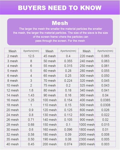 Flour Sieve Fine Mesh, 40 Mesh Sifter,304 Stainless Steel Sifter Food-grade - size: 40 Mesh Screen