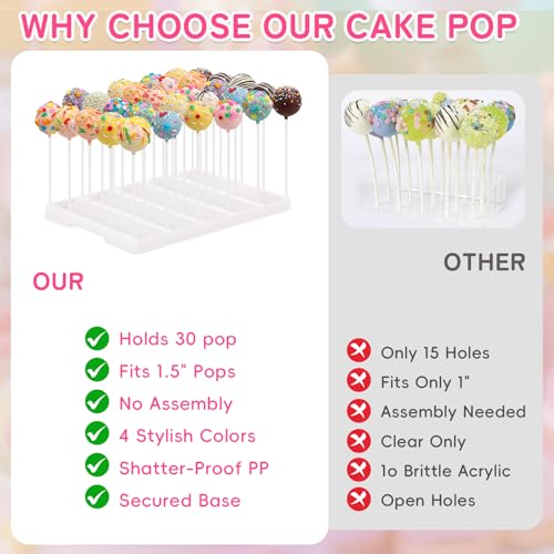 VIVIRBIEN White Cake Pop Stand, 30 Holes Lollipop Display Holder Kit - color: White